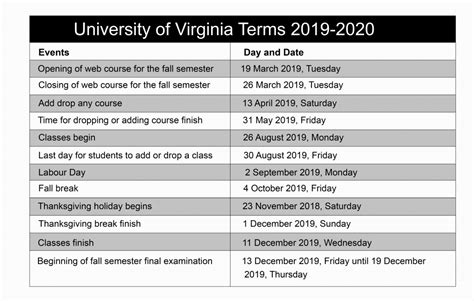 December 11-15 - Final Exams. . Uva academic calender